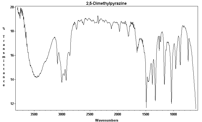 2,5-Dimethyl-1,4-diazineͼ1