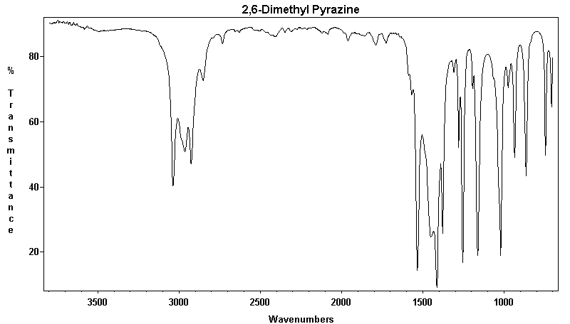 2,6-Dimethypyrazineͼ1