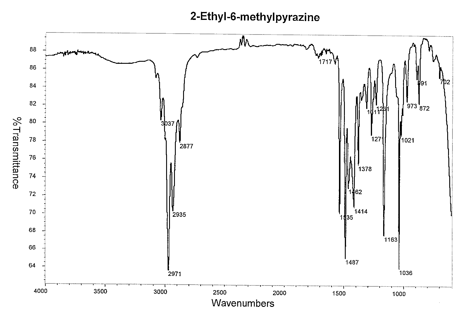 2-Ethyl-6-methyl-1,4-diazineͼ1