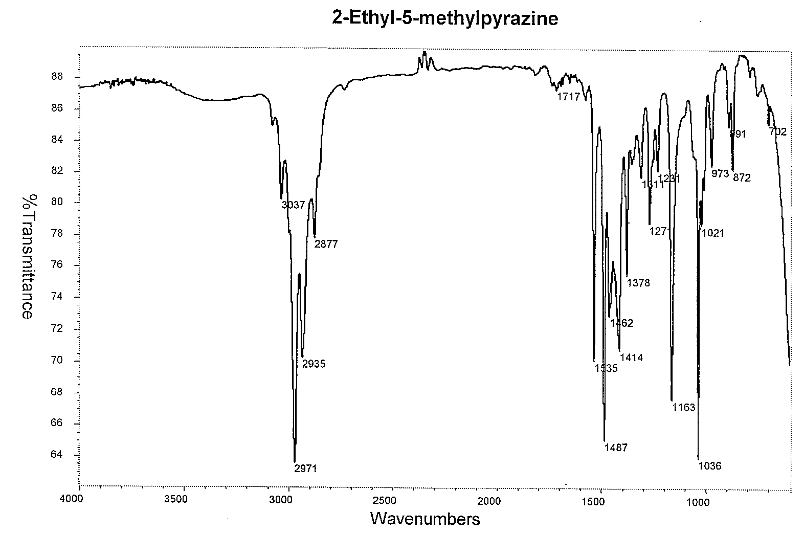 2-Ethyl-5-methyl-1,4-diazineͼ1