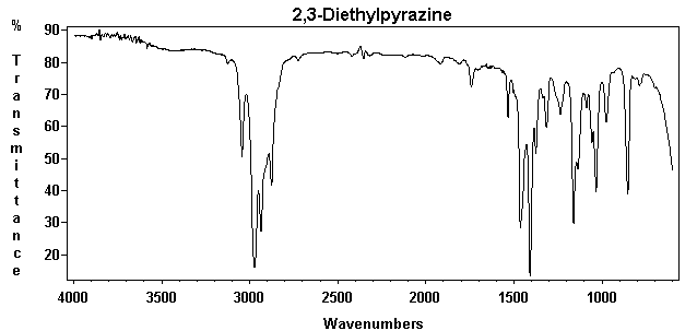 2,3-Diethylpyrazineͼ1