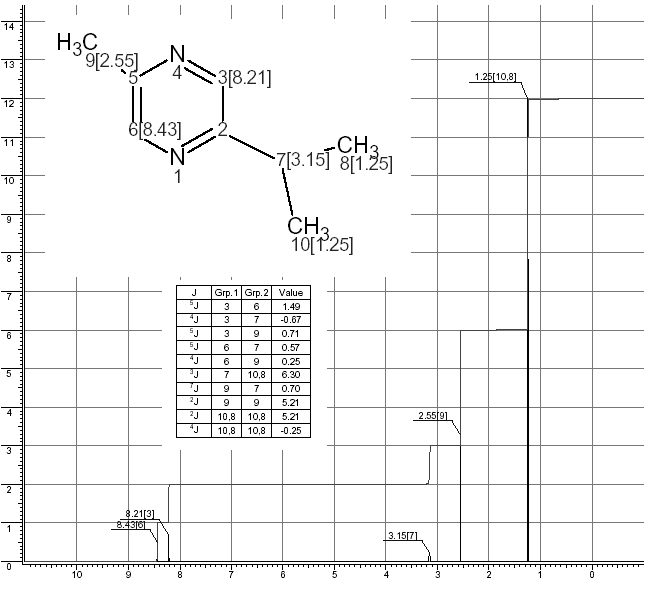 2-Isopopyl-5-methypyrazineͼ1