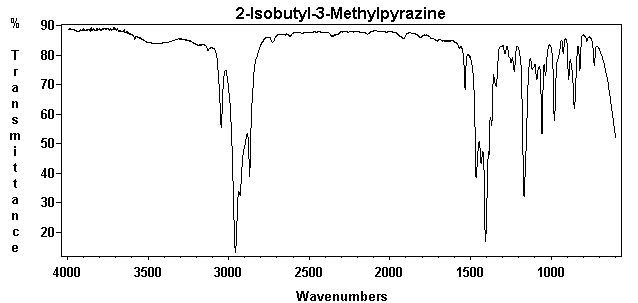 2-Isobutyl-3-methyl-1,4-diazineͼ1