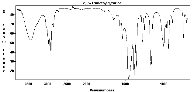 2,3,5-Trimethyl-1,4-diazineͼ1