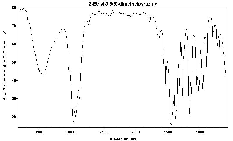 Mixture of 2-Ethyl-3,5-dimethylpyrazine and 3-Ethyl-2,5-dimethylpyrazineͼ1