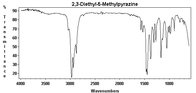 2,3-Diethyl-5-methyl-1,4-diazineͼ1