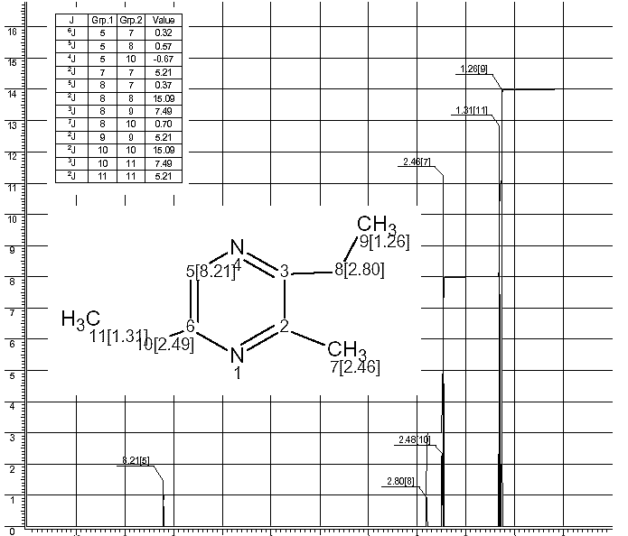 2,5-Diethyl-3-methyl-1,4-diazineͼ1