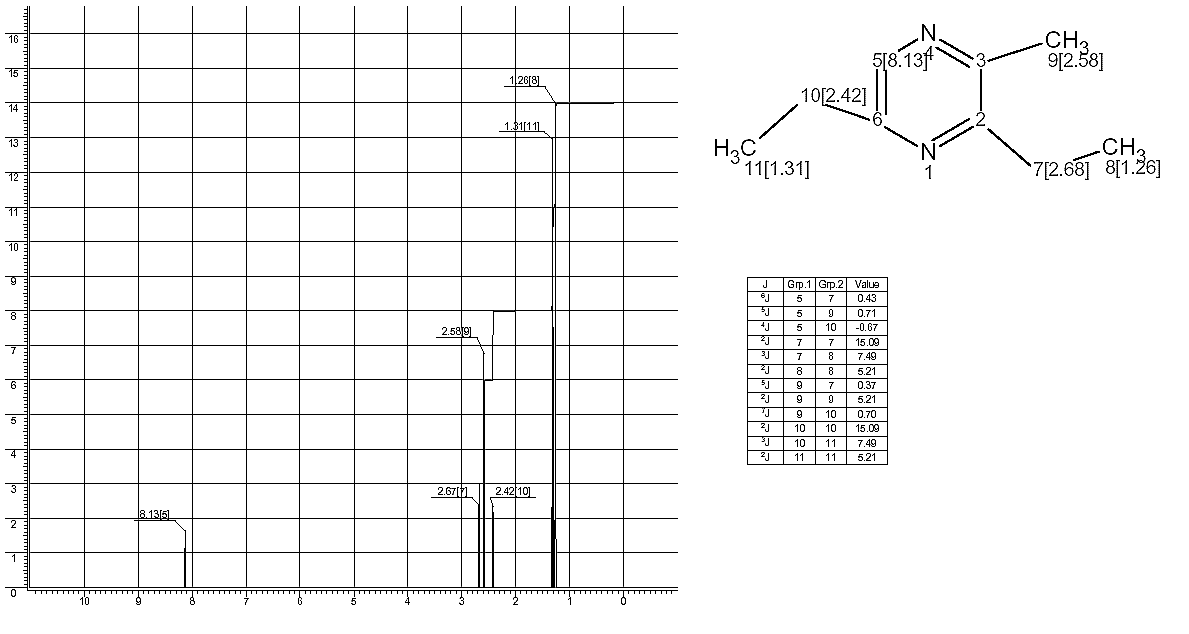 2-Methyl-3,5-diethyl-1,4-diazineͼ1