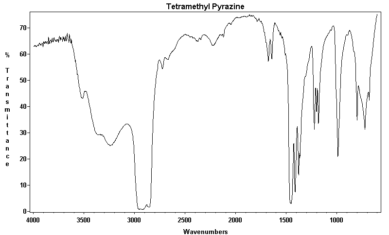 2,3,5,6-Tetramethylpyrazineͼ1