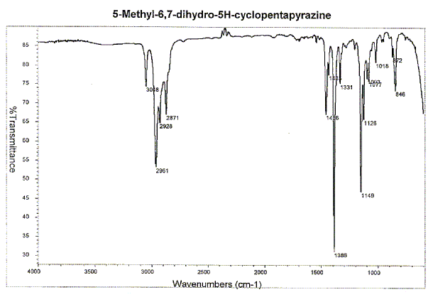 Maple lactone pyrazineͼ1