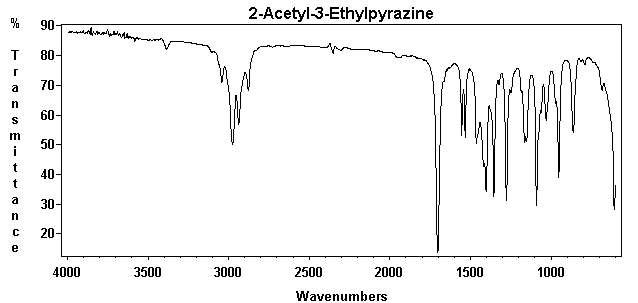 2-Acetyl-3-ethyl-1,4-diazineͼ1