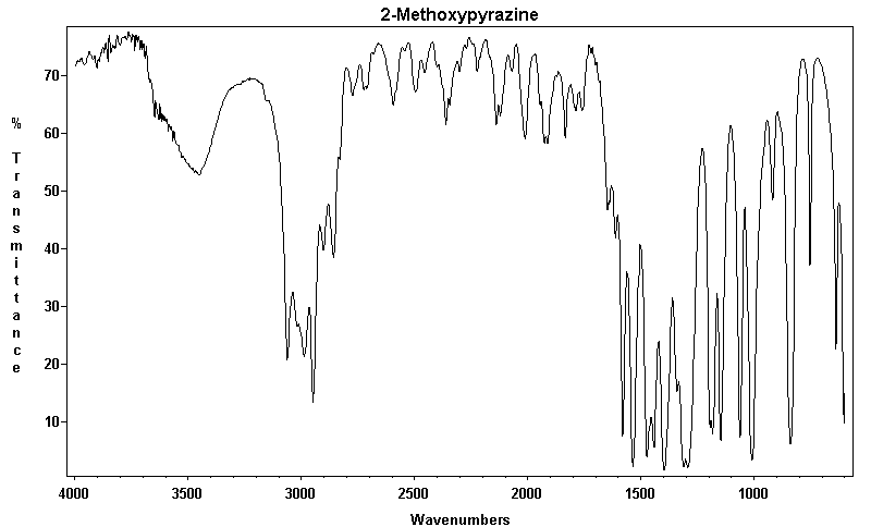 2-Methoxy-1,4-diazineͼ1