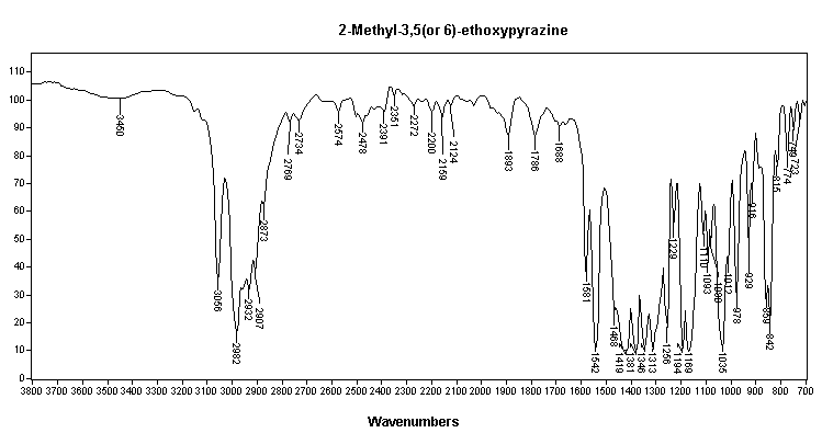 2-Methoxy-(3,5 or 6)-methylpyrazineͼ1