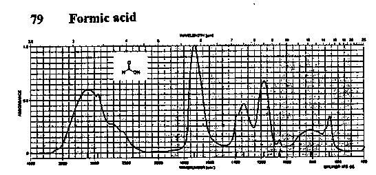 Formic acidͼ1