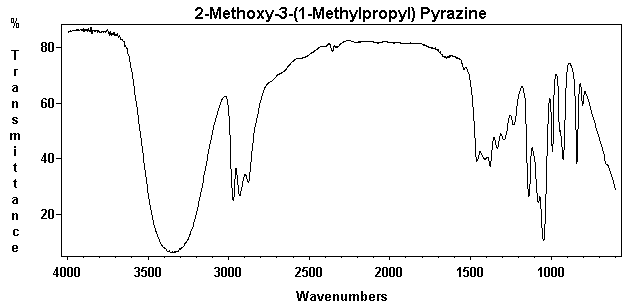 2-Methoxy-3-(1-methylpropyl)pyrazineͼ1