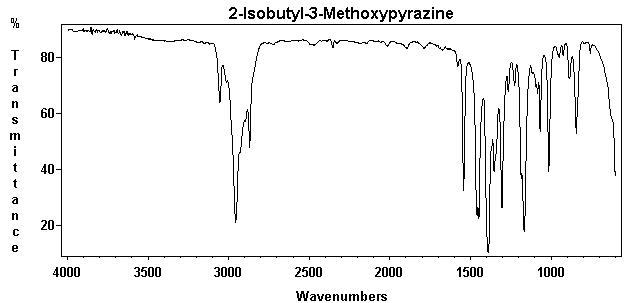 2-Isobutyl-3-methoxypyrazineͼ1