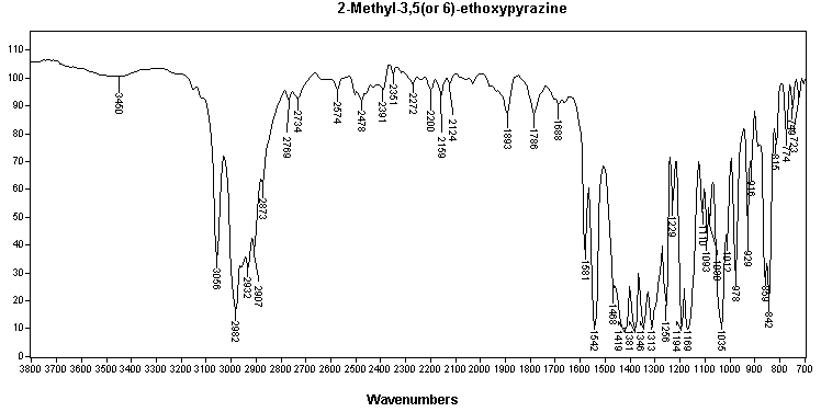 2-Methyl-3(or 5 or 6)-ethoxypyrazineͼ1