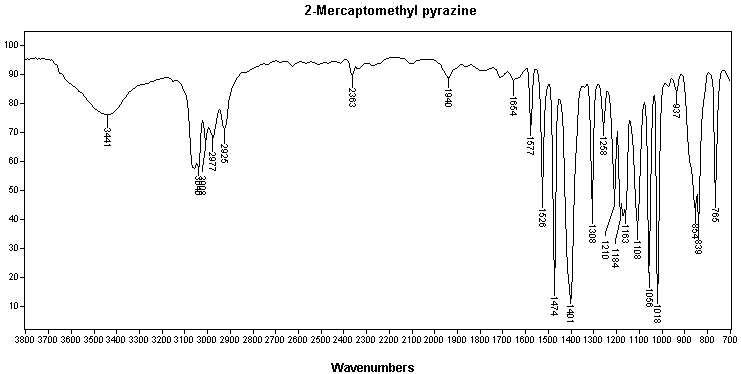 2-(Mercaptomethyl)pyrazineͼ1