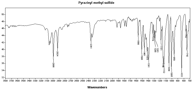 2-(Methylthio)pyrazineͼ1