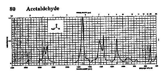 Ethanalͼ1