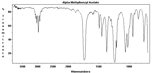 Styrallyl acetateͼ1