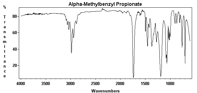 alpha-Methylbenzyl propionateͼ1