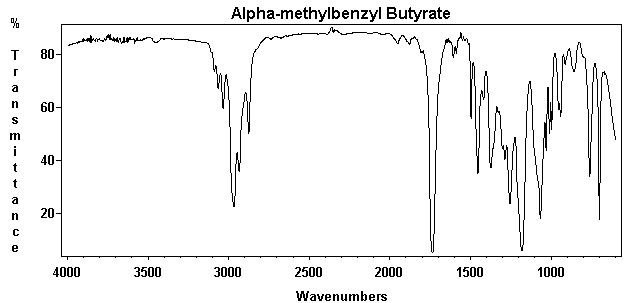 Styrallyl butyrateͼ1