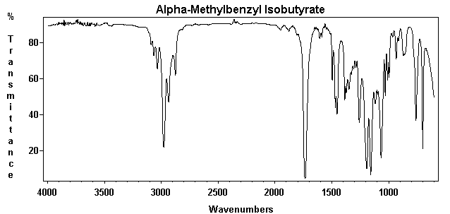 1-Phenylethyl-2-methylpropanoateͼ1