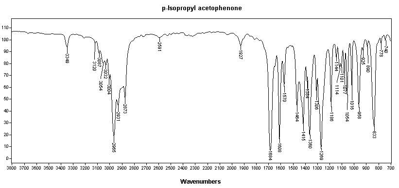 Methyl p-isopropylphenyl ketoneͼ1