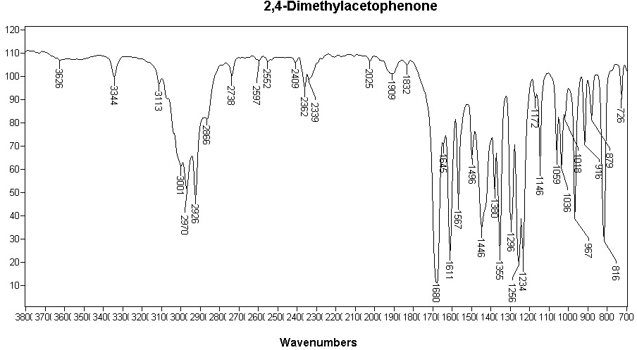 1-(2,4-Dimethylphenyl)ethanoneͼ1