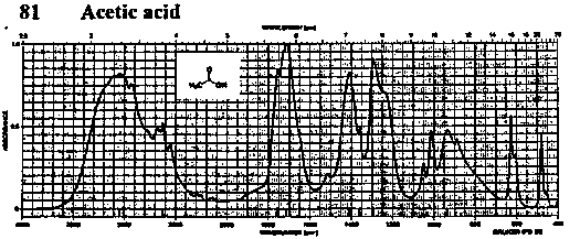 Acetic acidͼ1