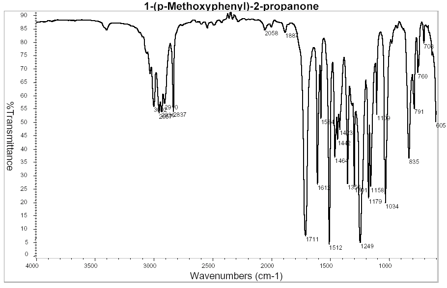 4-Methoxyphenylacetoneͼ1