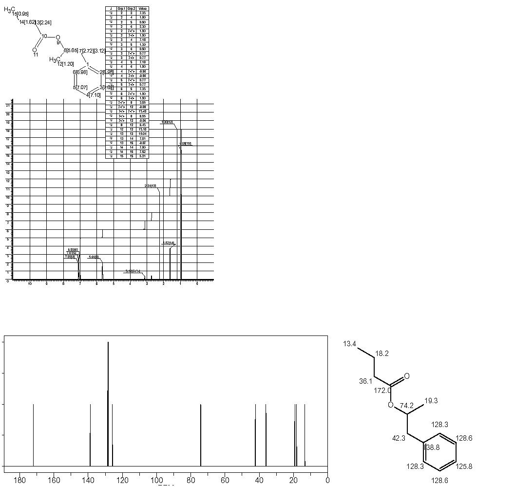 1-Methyl-2-phenylethyl butyrateͼ1