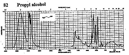 Propyl alcoholͼ1