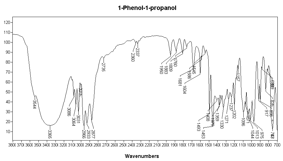 Ethyl phenyl carbinolͼ1