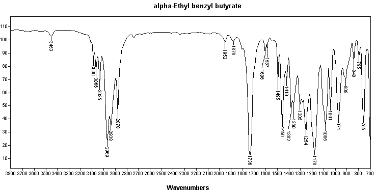 1-Phenylpropyl butyrateͼ1