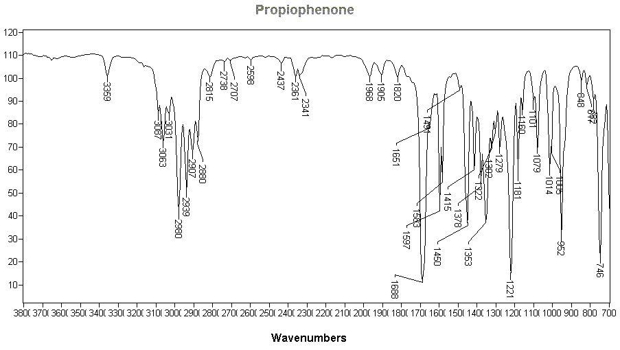 Ethyl phenyl ketoneͼ1