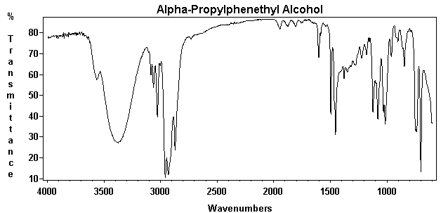 Benzylbutyl alcoholͼ1