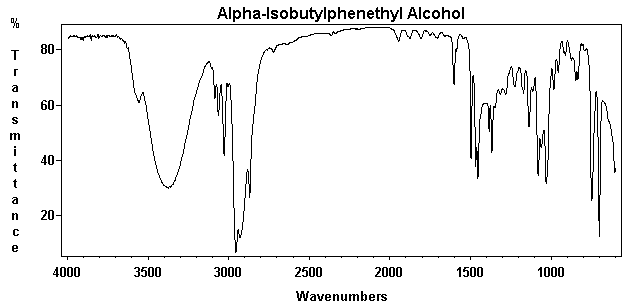 Benzylisoamyl acetoneͼ1