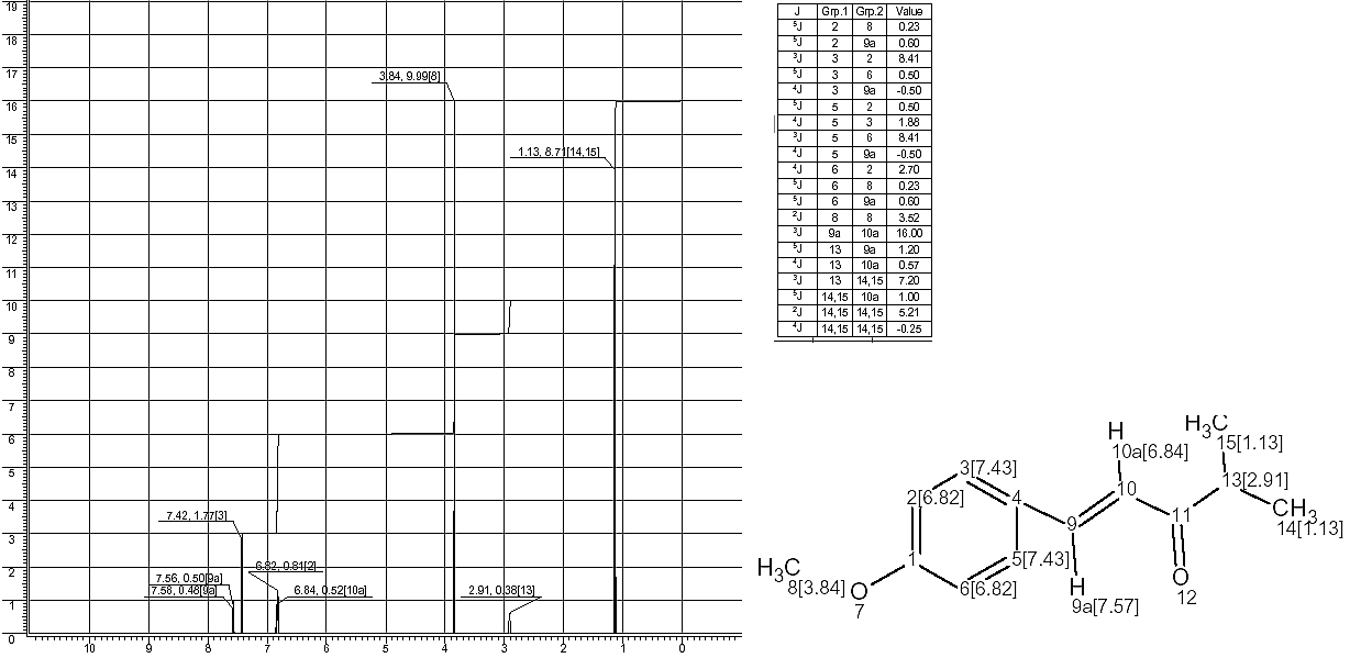 Isopropyl p-methoxystyryl ketoneͼ1