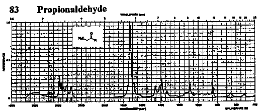 Propionaldehydeͼ1