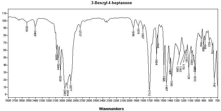 3-Benzyl-4-heptanoneͼ1