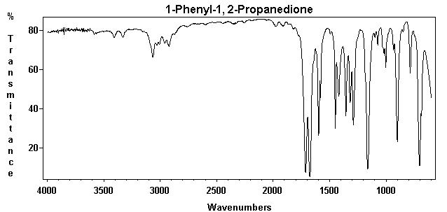 Methyl phenyl diketoneͼ1