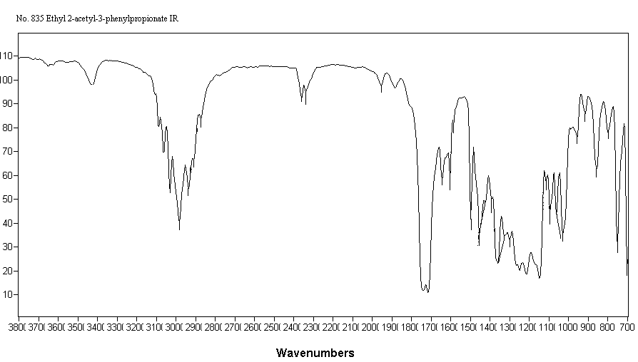 Ethyl 2-acetyldihydrocinnamateͼ1