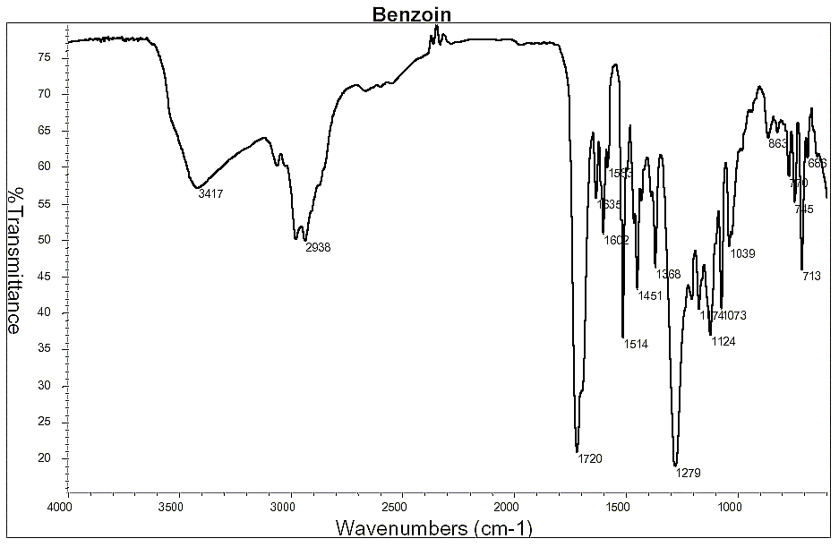 Benzoinͼ1