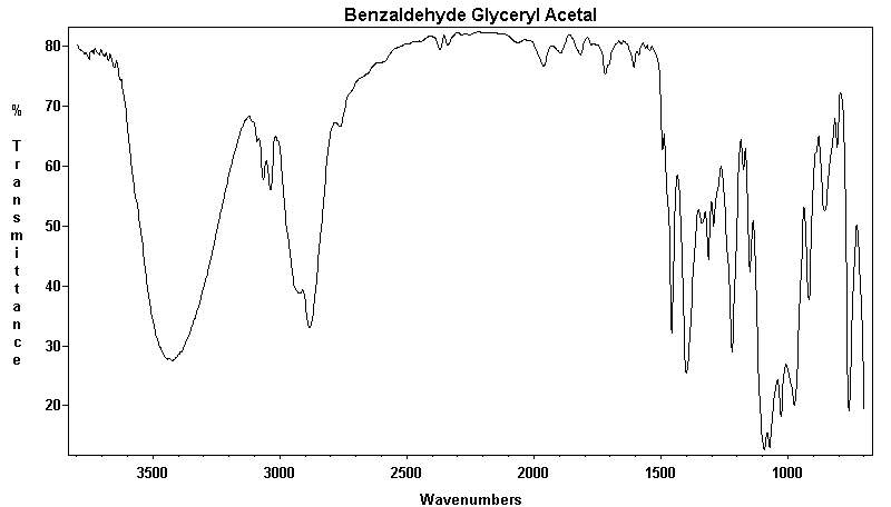 Mixture of 5-Hydroxy-2-phenyl-1,3-dioxane and 4-(Hydroxymethyl)-2-phenyl-1,3-dioxaneͼ1