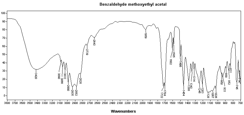 Benzyl 2-methoxyethyl acetalͼ1