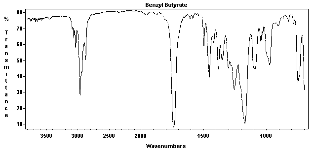 Benzyl butyrateͼ1