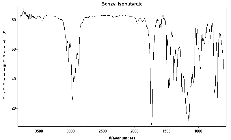 Benzyl isobutyrateͼ1