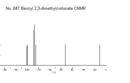 Benzyl 2,3-dimethylcrotonateͼ1